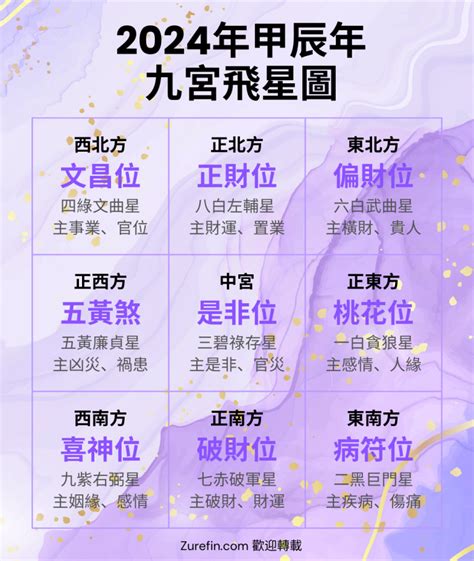 2024年九宮飛星圖|九宮飛星化煞指南